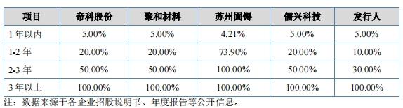 澶╃洓鑲′唤ipo澶у鎴锋垚琚墽琛屼汉,澶╃洓鑲′唤鏈夐檺鍏徃