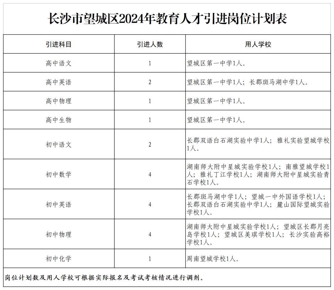 长沙招聘教师最新公告,2023年长沙中小学教师招聘