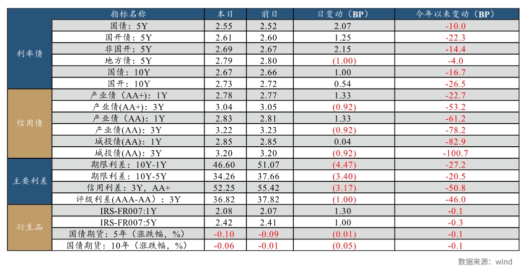 兴业研究FICC日报20231122