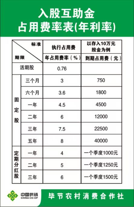毕节一农村消费合作社遭打砸,毕节一农村合作社遭打砸