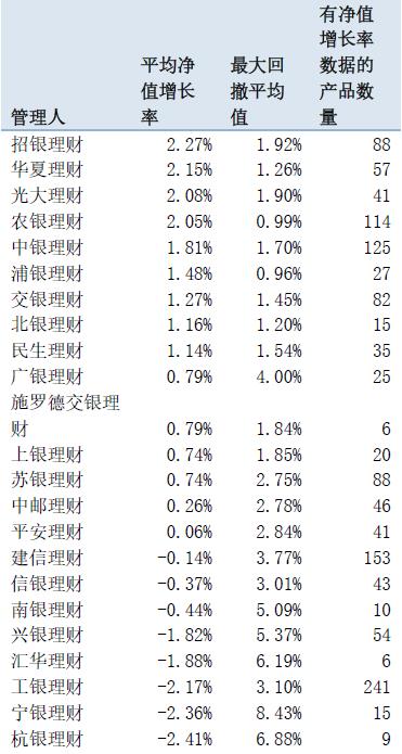 理财机构测评（上）：债强股弱行情下这些机构表现亮眼！