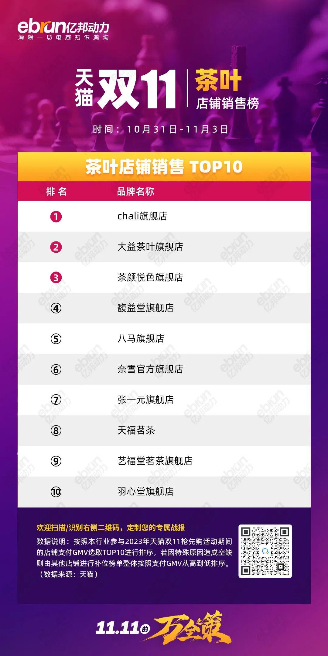 珀莱雅天猫双11销售额是多少,天猫珀莱雅双11活动