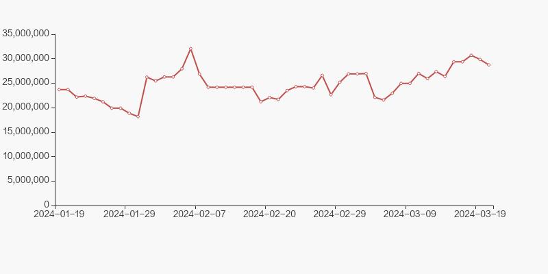 长信科技股东,长信科技股票十大股东