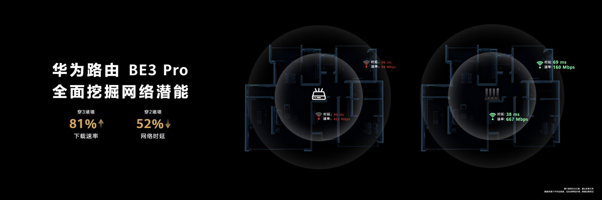 华为nova3pro2.5g路由器测评,华为be3prowifi7路由器测评