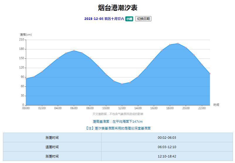 《明知故爱》在烟开机！丨早安烟台