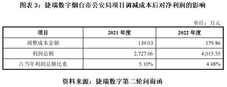 北交所年度业绩预亏,北交所业绩快报