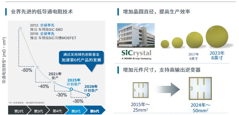 罗姆半导体产品应用,罗姆核心技术