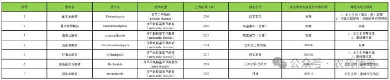 新型杀虫剂简介,酰胺类杀虫剂有哪些特点