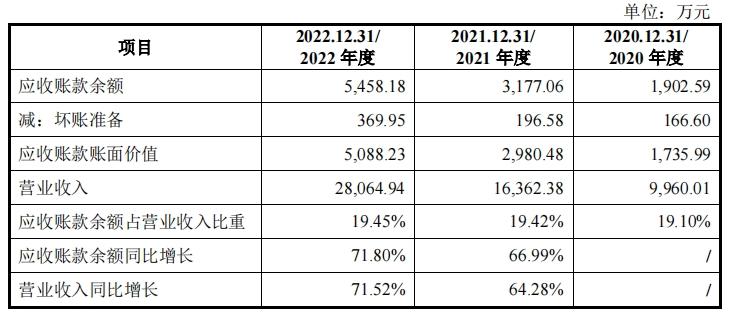 云舟生物ipo,云舟生物中止ipo