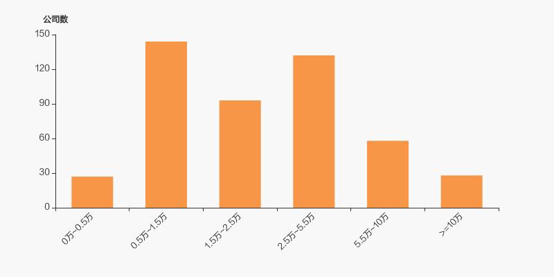 贵州百灵集团最新持股,贵州百灵前十大股东持股成本