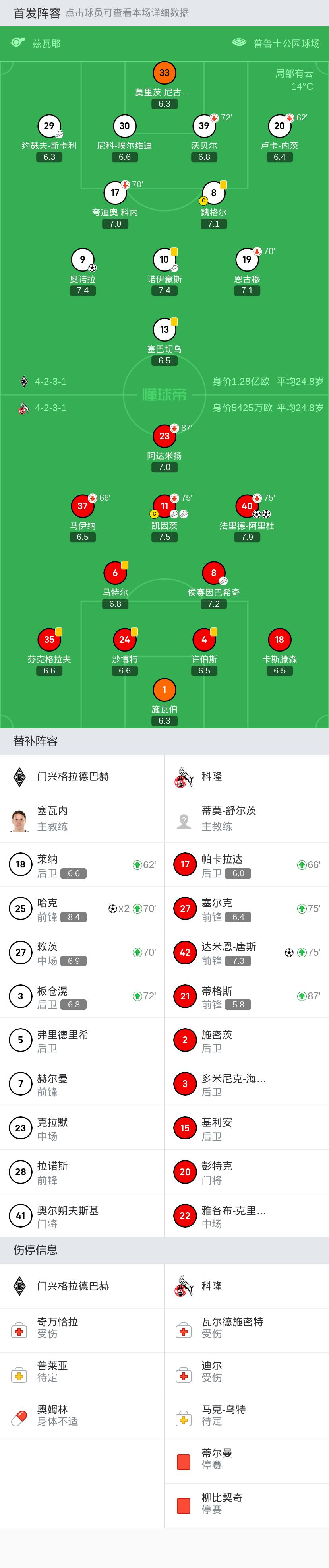 门兴格拉德巴赫5-2波鸿集锦,门兴1-3格拉德巴赫