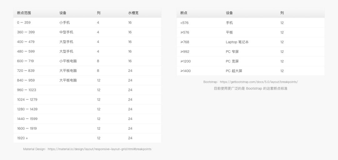 web前端开发语句一键整理,web界面设计入门教程