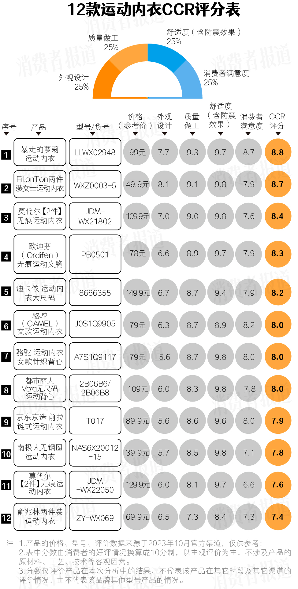 内衣爆款俞兆林,运动内衣排行榜前十名大码