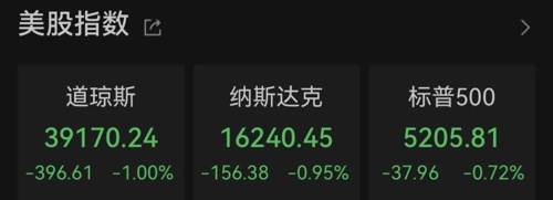 今天美股为什么大跌,美股发生了什么大事