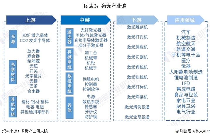 世界最强激光器启动,世界上最强大的激光器