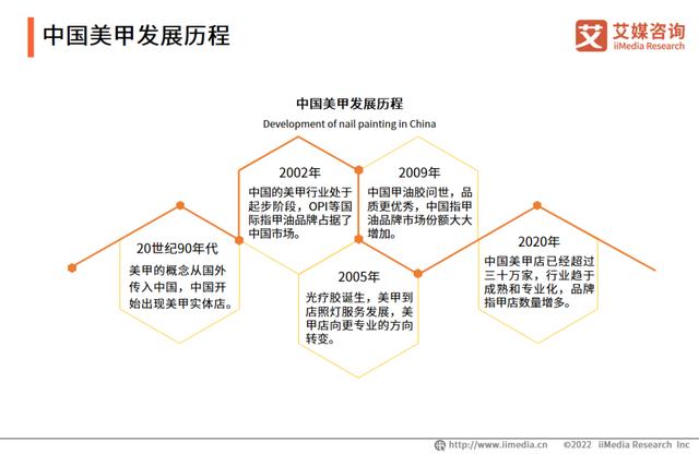 从9.9元穿戴甲到千元“刺客”，美甲生意还有哪些增长点？