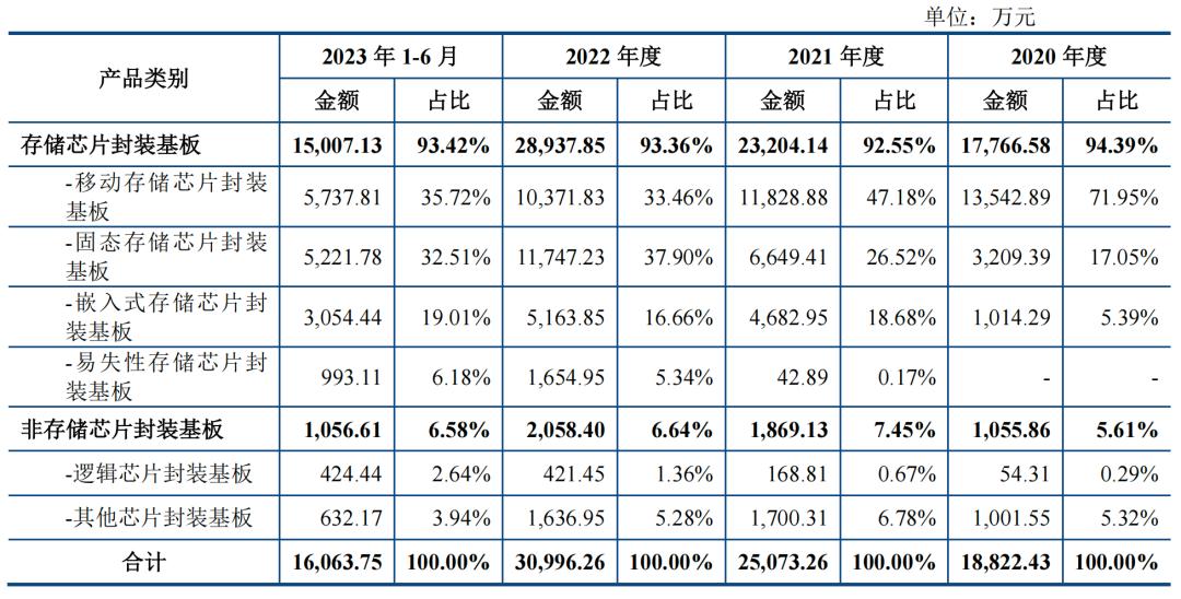 和美精艺ipo进度,和美精艺ipo问询