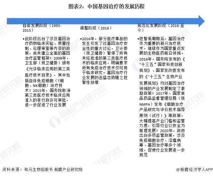 一瓶242万元!日本首款眼疾基因治疗药“LUXTURNA”纳入医保【附基因治疗行业前景预测】