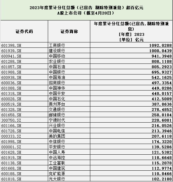 三七互娱2023年分红的股权登记日,三七互娱中报分红大概几月份分红