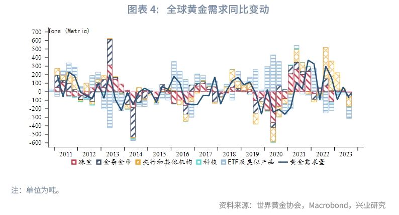 2023年国内黄金行情走势,2023年q3经济预测