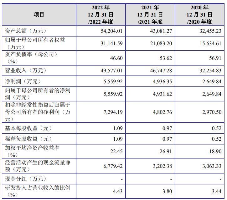 原始股东获利退出,原始股东减持给自己亲属