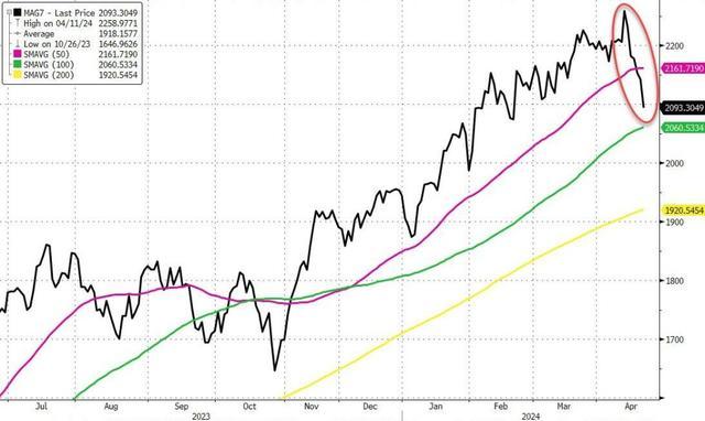 英伟达市值和amd市值,英伟达跌了纳斯达克还能买吗