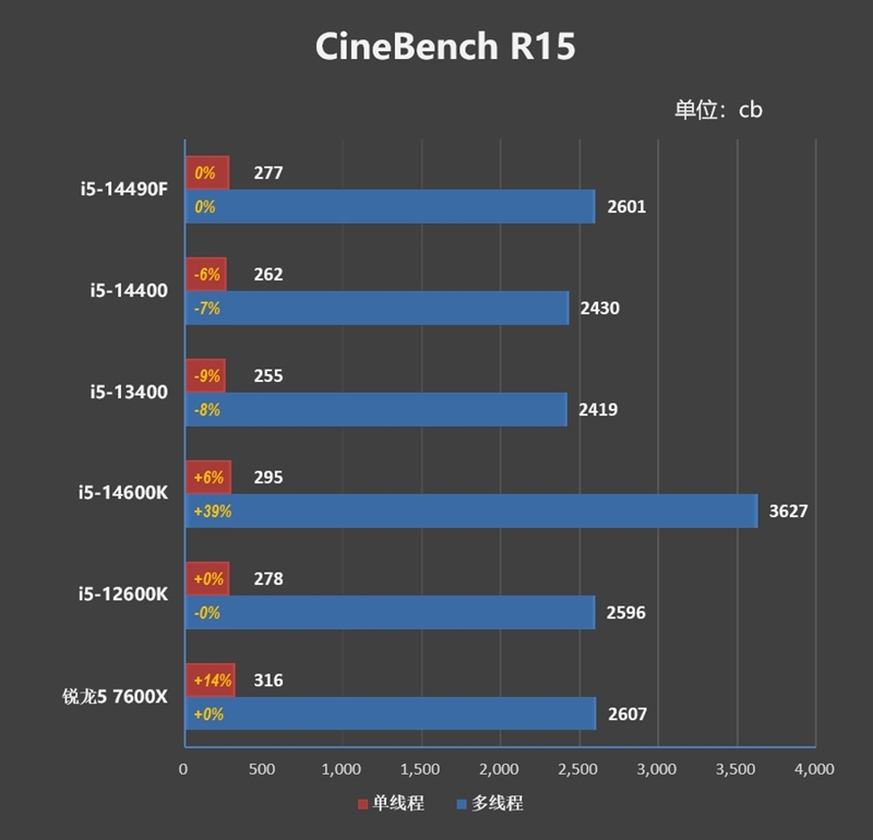 i5-14490f和i5-13490f哪个好,i514490f和i712700kf哪个好