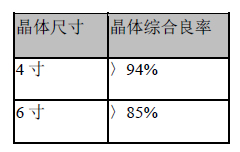 华灿光电一季度业绩预测,华耀光电2023年业绩