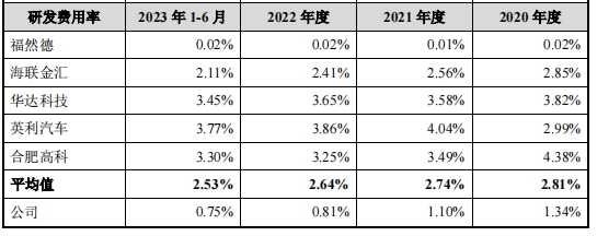 ipo前认购的股份,ipo前定增引进战略投资者