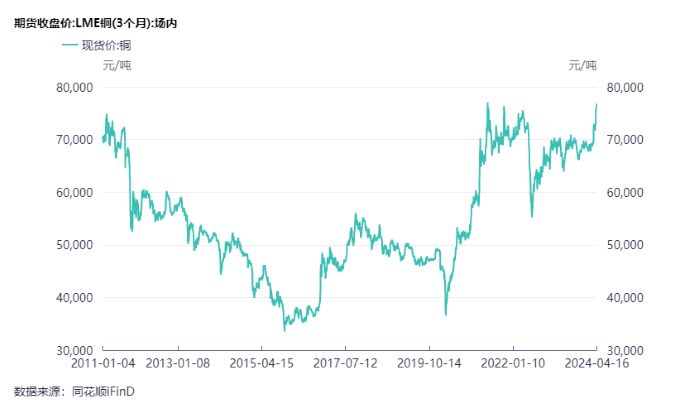 紫金矿业股价突破7元,紫金矿业股价继续走强