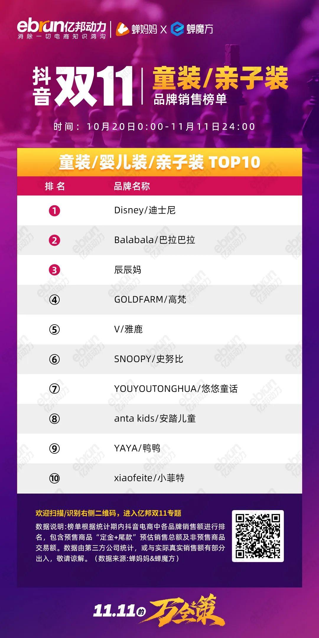 珀莱雅排行榜第一名,珀莱雅口碑最好十大护肤品排行