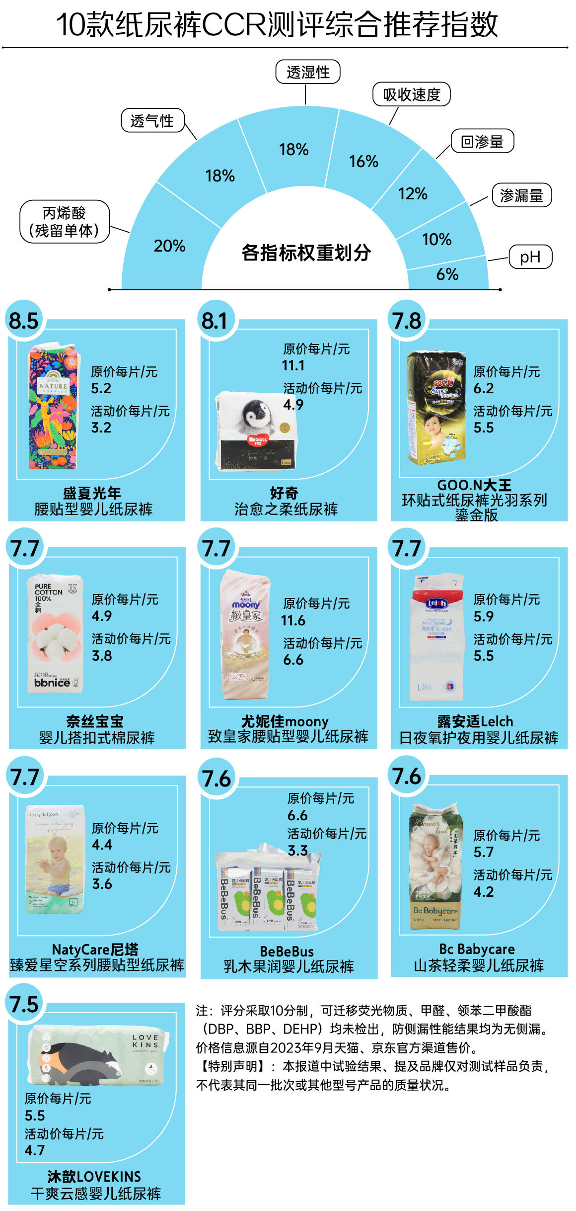 尤妮佳极上透气纸尿裤测评,纸尿裤排行榜10强性价比高