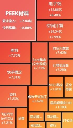 a股午评三大指数均小幅上涨,午评a股三大指数探底回升翻红