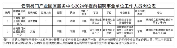 云南近期招聘公告总汇,云南省最近招聘信息有编制