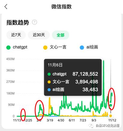 百度指数抖音指数微信指数,如何批量查询关键词抖音搜索指数