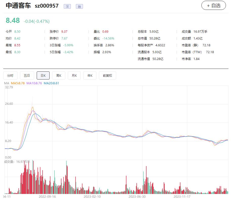 风口下业绩停滞10年,中通客车前三季度业绩