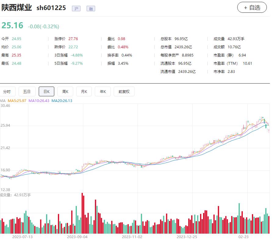 陕西煤业业绩下滑原因,陕西煤业第一季度净利润是利空吗