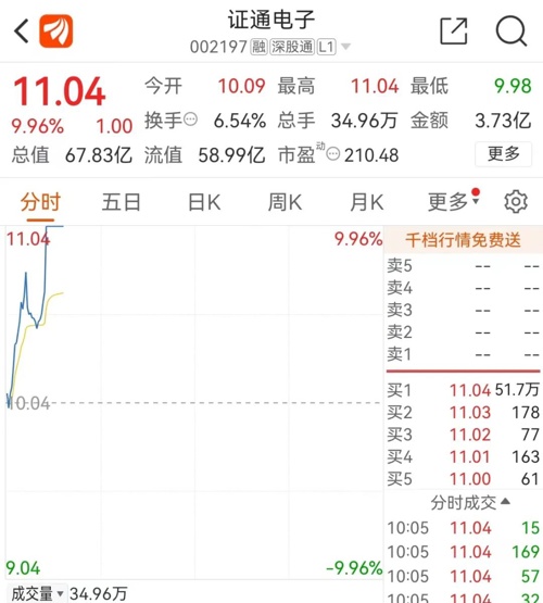 金融圈爆雷事件,金融圈炸了72小时