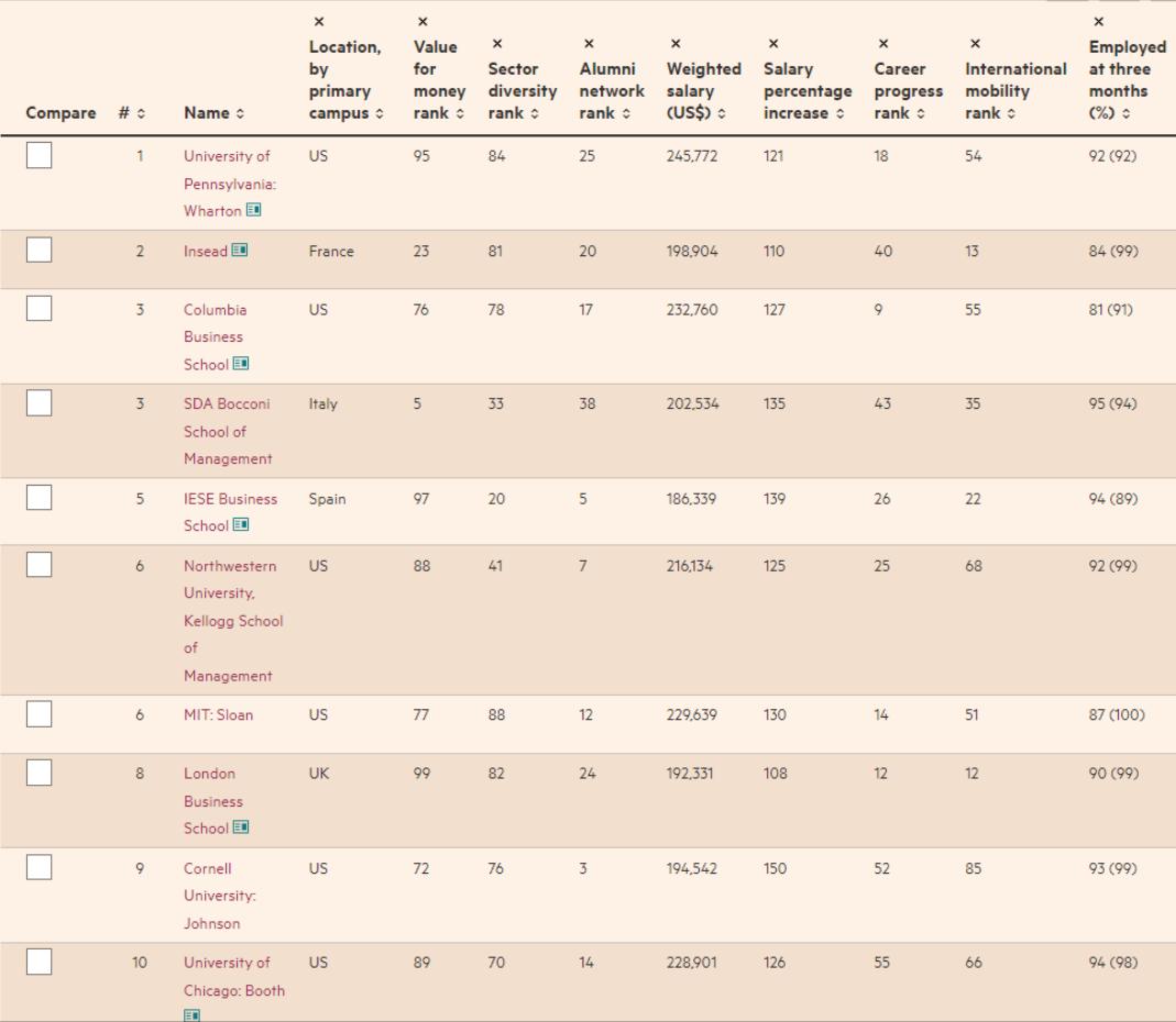 中国矿业大学2024mba录取名单,2024全球mba排名