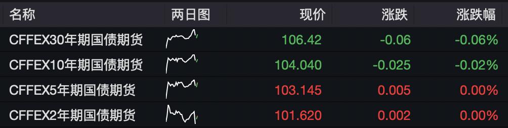 大盘冲高回落创业板强势补涨,创业板短线暴跌