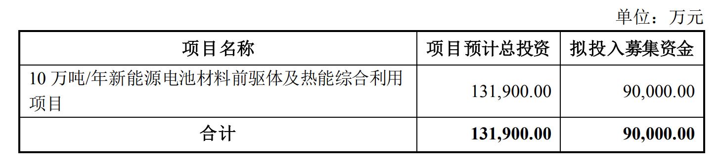郭金东金浦钛业,金浦钛业董事长郭金东