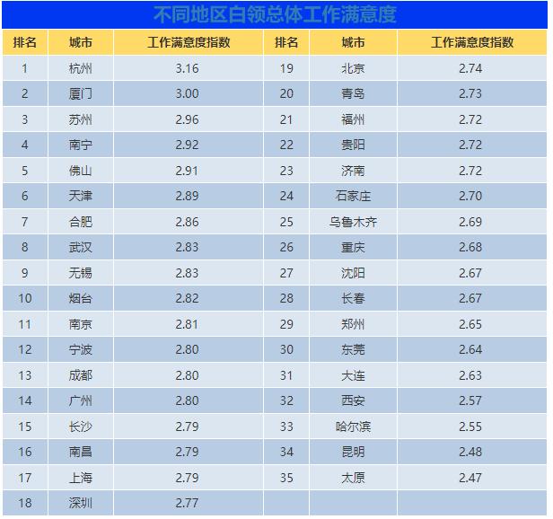 2020年员工薪酬满意度调查分析,员工薪酬福利满意度图表