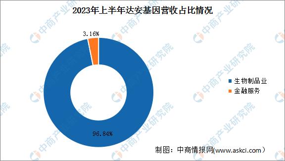 2022年基因行业总结,2019中国基因检测行业分析
