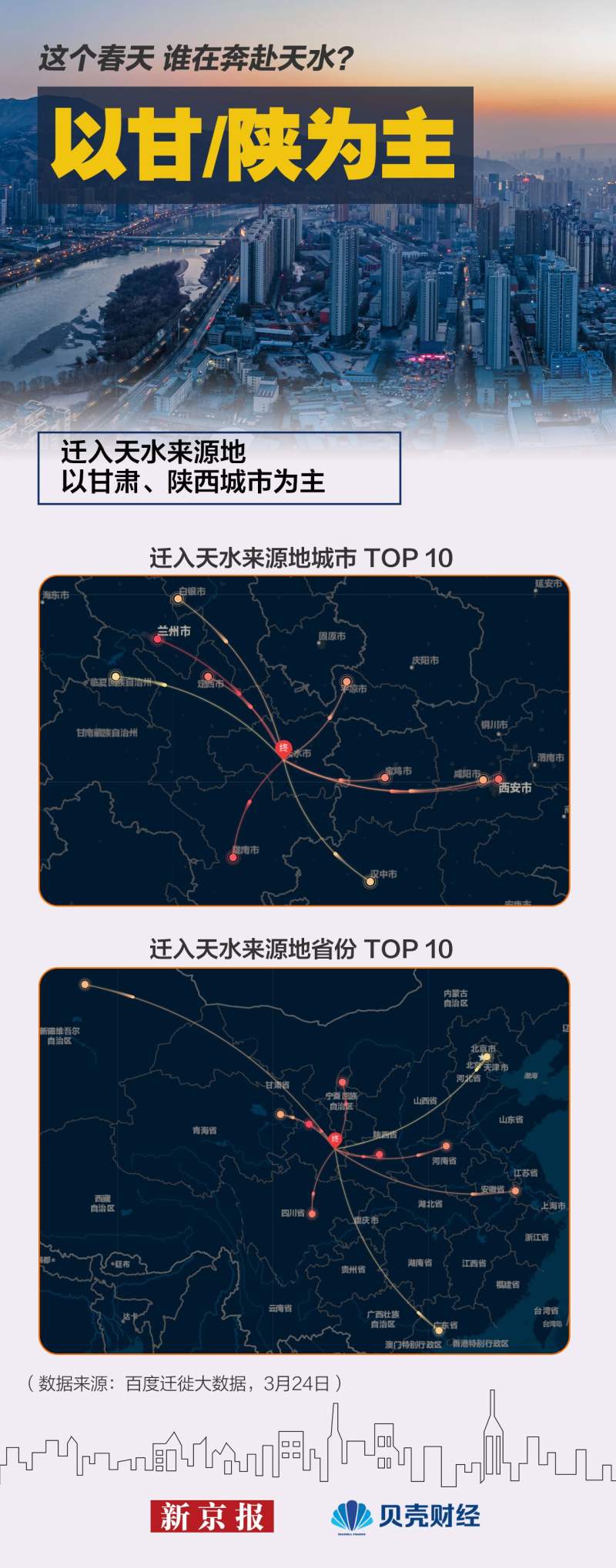 大数据解码天水“文旅热”,关于甘肃天水