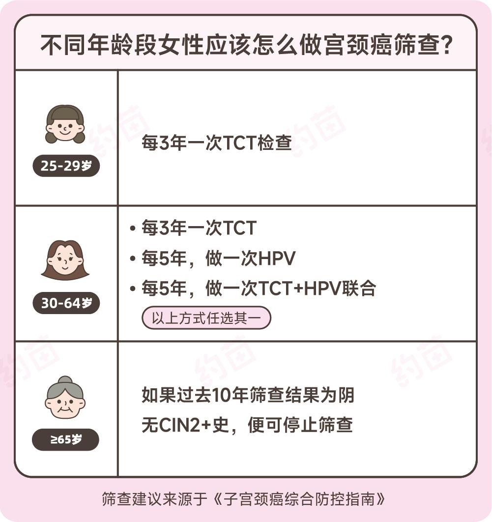泡温泉后感染了hpv,泡温泉感染HPV是什么意思