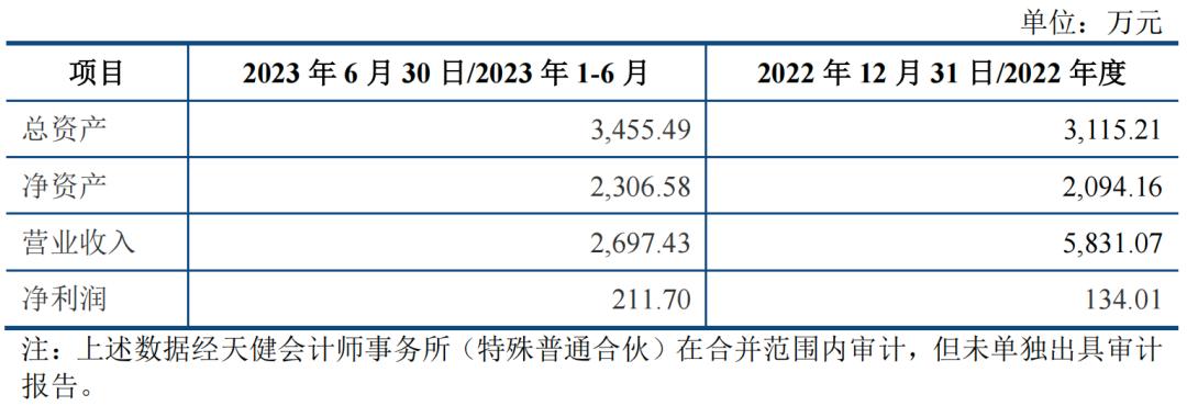和美精艺ipo进度,和美精艺ipo问询