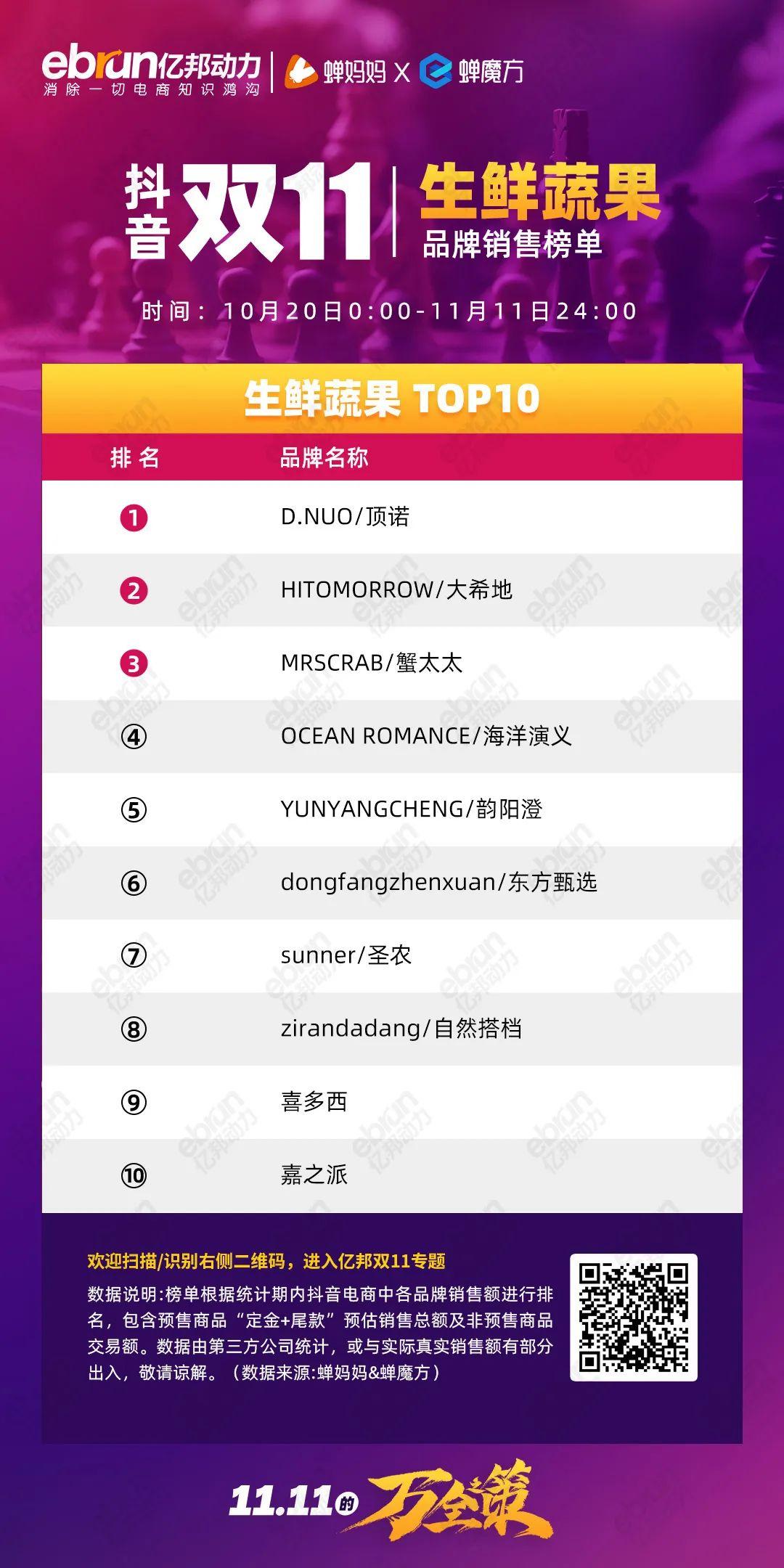 珀莱雅排行榜第一名,珀莱雅口碑最好十大护肤品排行