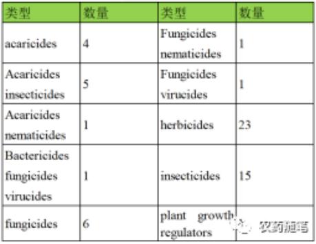 农药除草剂种类,农药除草剂知识大全