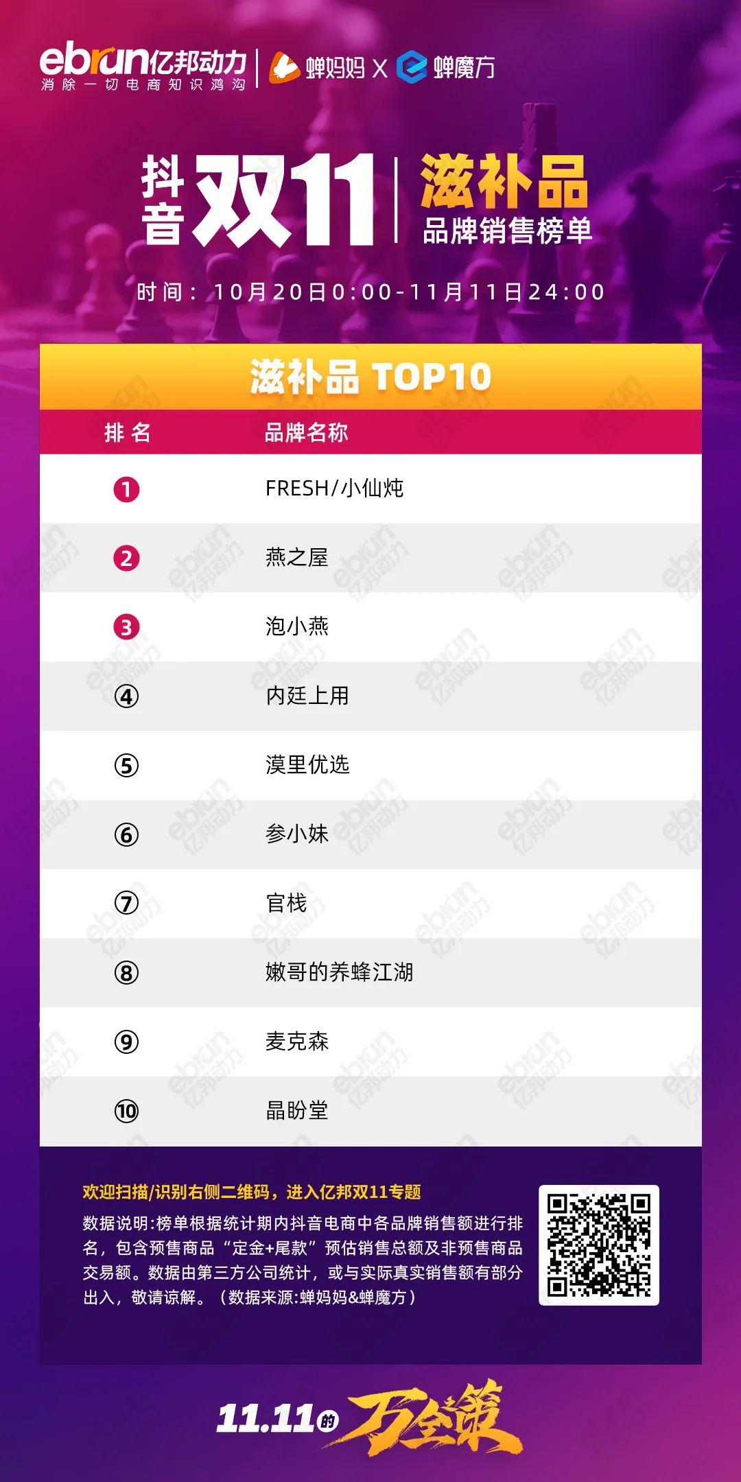 珀莱雅排行榜第一名,珀莱雅口碑最好十大护肤品排行