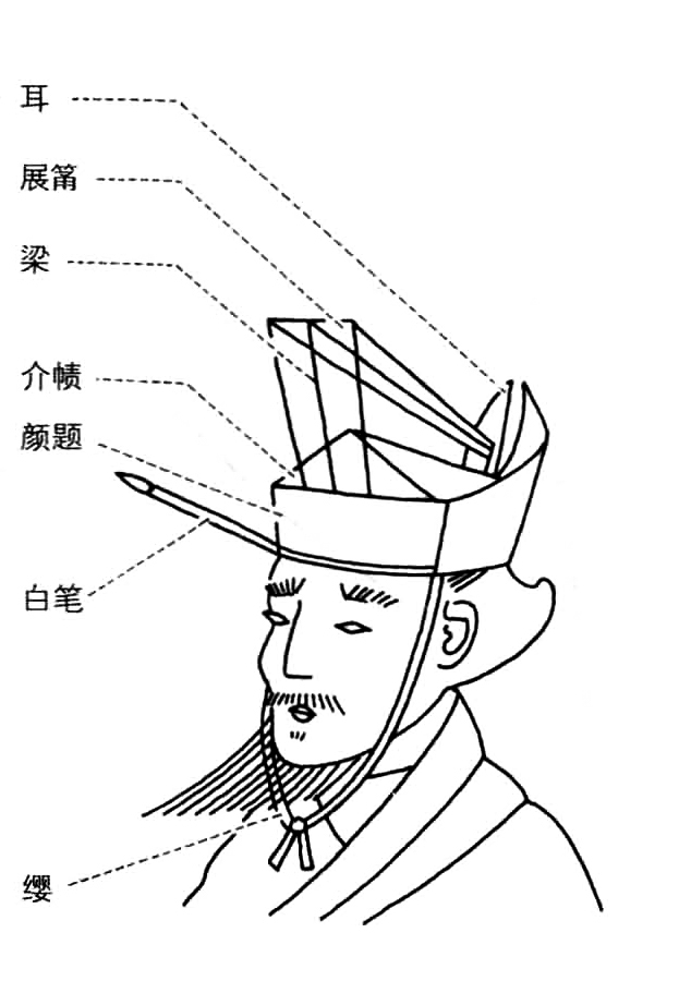 图说中国历代服饰,礼仪之邦华夏之服